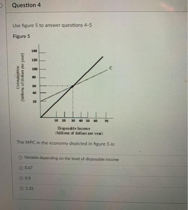 - 127 +0.79 Yo. If disposable income is $400, consumption is (ex: