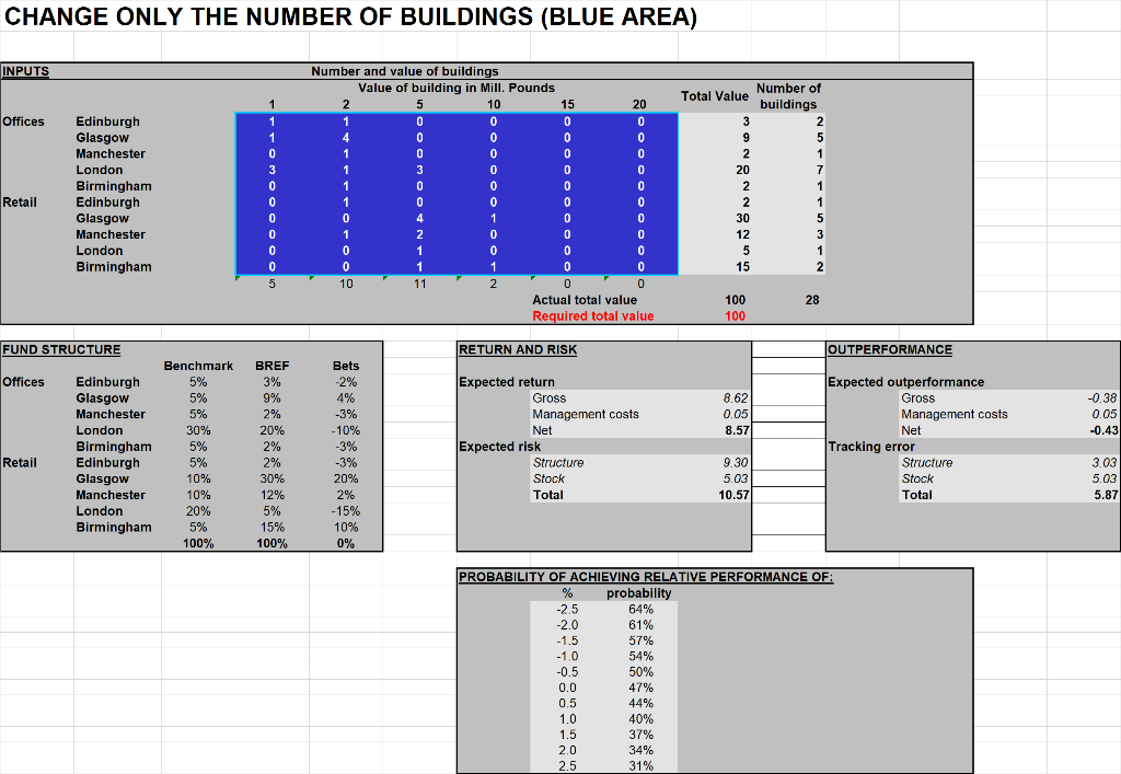 The goal is to construct a portfolio with expected out-performance over 1%