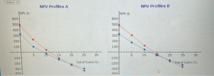 its capital budget, and you have been asked to do the analysis.