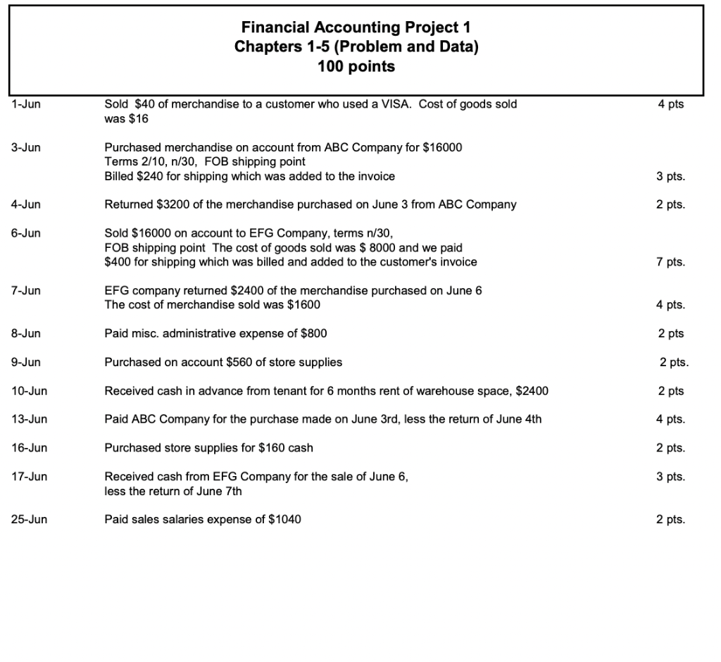 37 points Part 1 - Write the Journal Entries On the forms