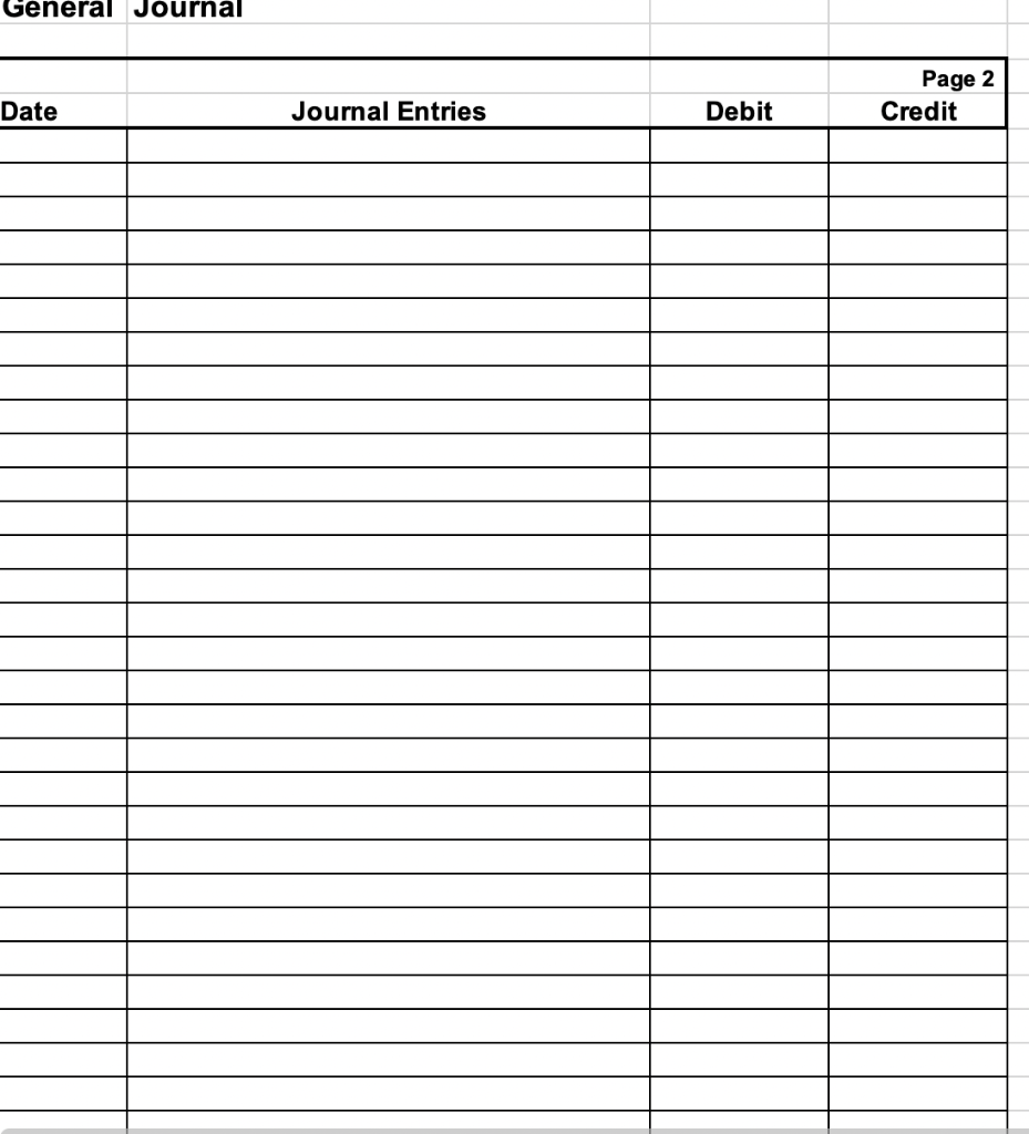 1. Skip a line between each transaction. 2. Indent the credit entry