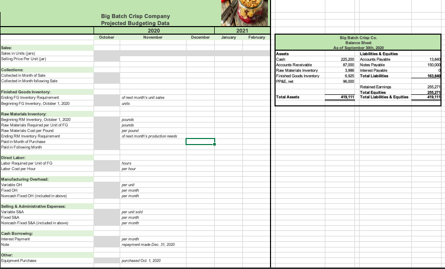  Please provide formulas. Big Batch Crisp Company Projected Budgeting Data 2020