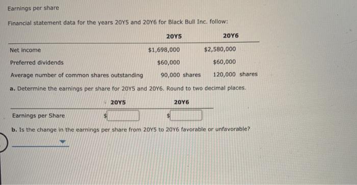  Earnings per share Financial statement data for the years 2015 and