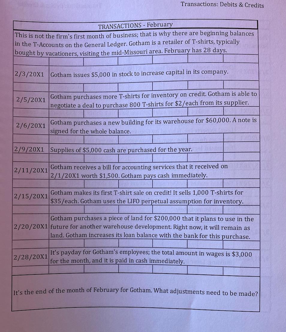 the transactions, using the page titled TRANSACTIONS There is additional information to