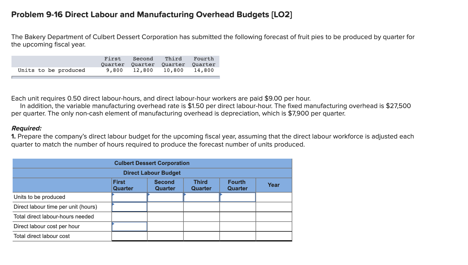  Problem 9-16 Direct Labour and Manufacturing Overhead Budgets [LO2) The Bakery