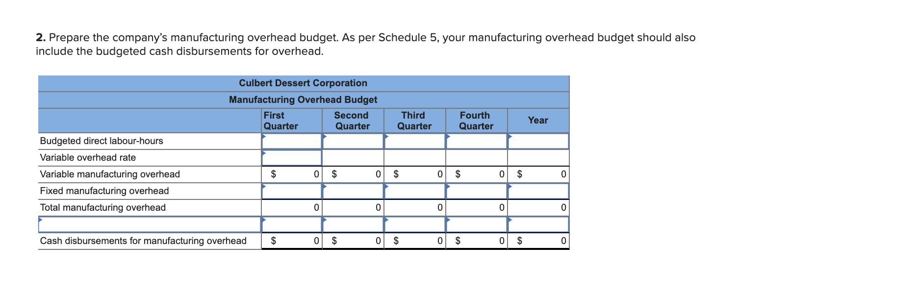 Department of Culbert Dessert Corporation has submitted the following forecast of fruit