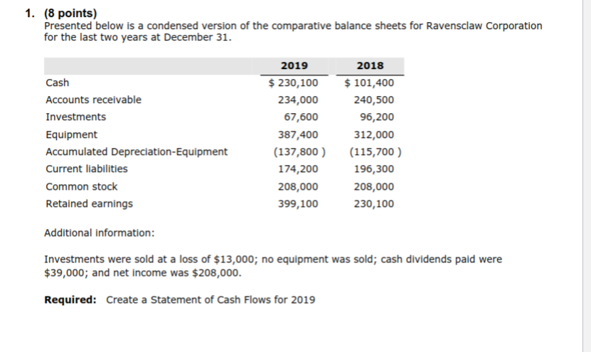  1. (8 points) Presented below is a condensed version of the