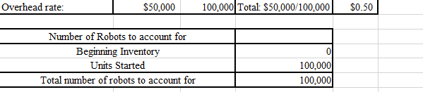 overhead rate. 2. Determine the total number of robots to account for.