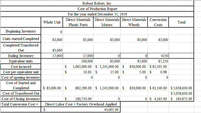 Motor XXX Direct Material Wheels xxx Beginning XXX XXX xxx XXX Start/Completed