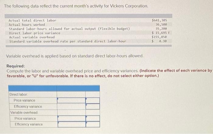  The following data reflect the current month's activity for Vickers Corporation.