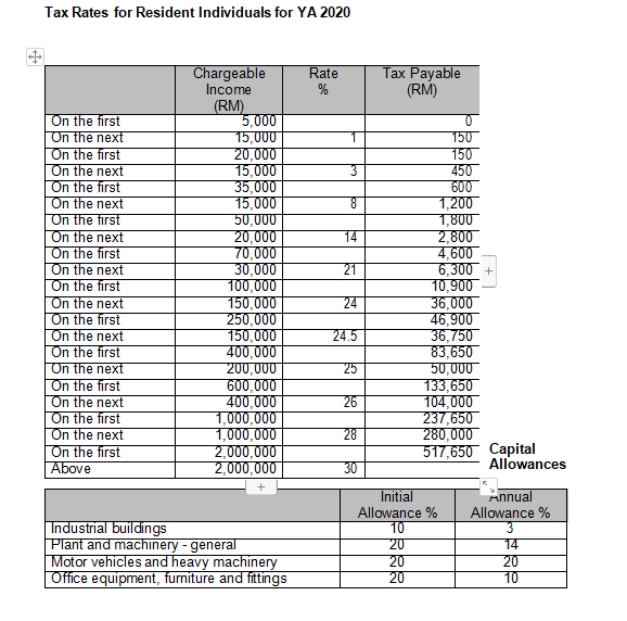 provided: SECTION A Answer ALL questions. William, an engineer, has been working