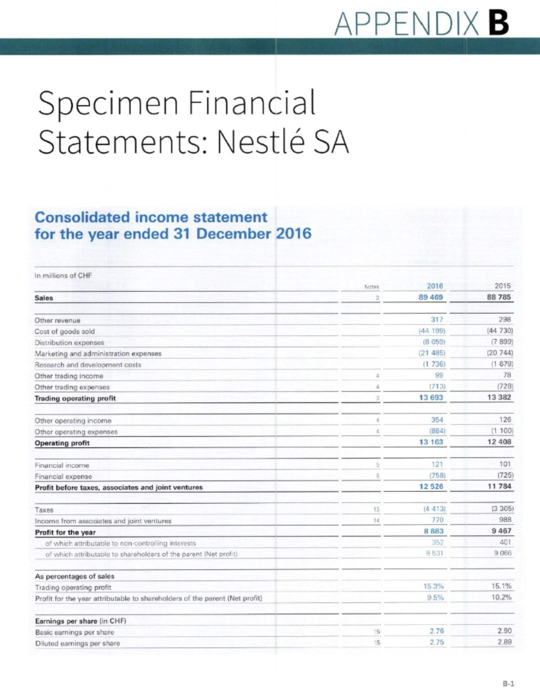 Financial statement Question:- APPENDIX B Specimen Financial Statements: Nestl SA Consolidated income