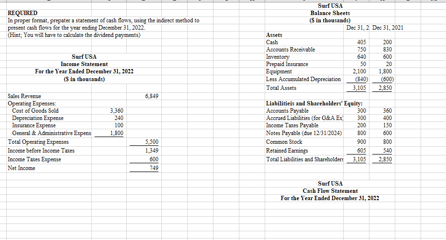  REQUIRED In proper format, prepater a statement of cash flows, using
