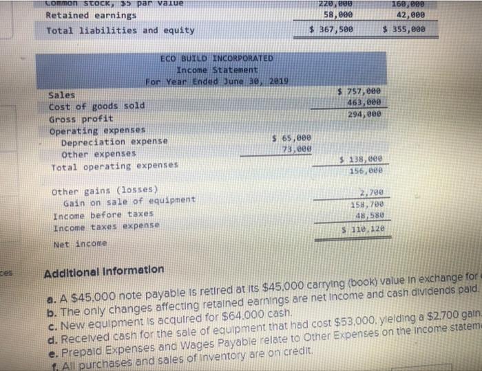 Use the following financial statements and additional Information. ECO BUILD INCORPORATED Comparative