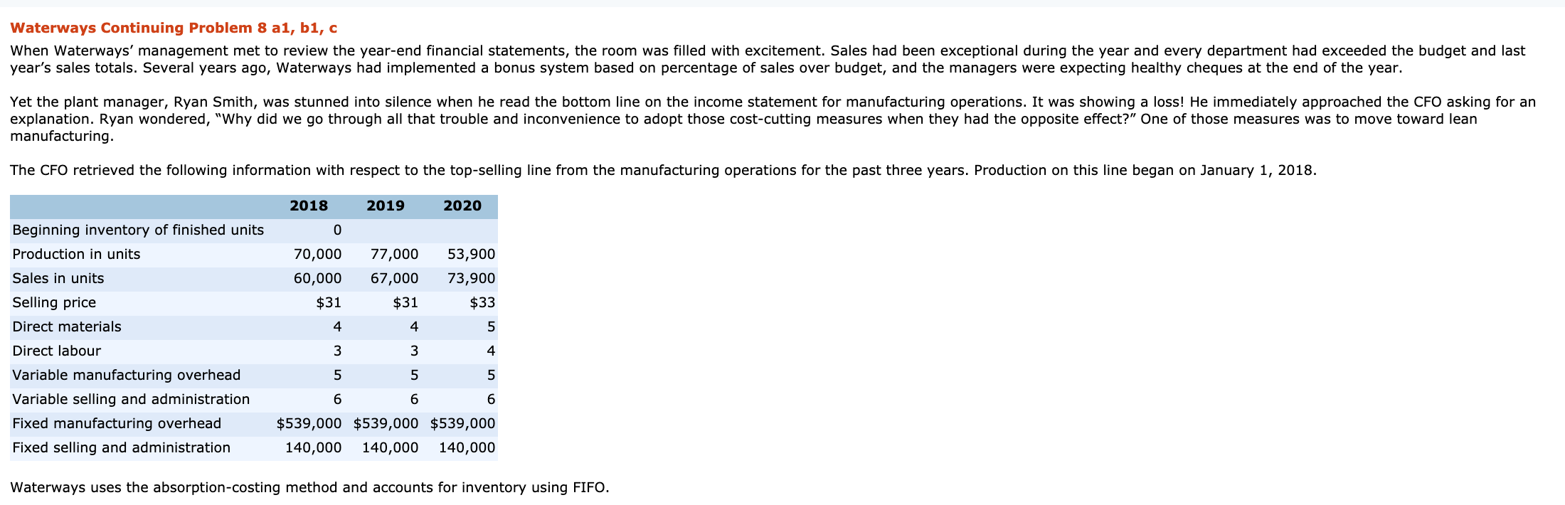 Hi I need help on my assignment ASAP. Waterways Continuing Problem 8