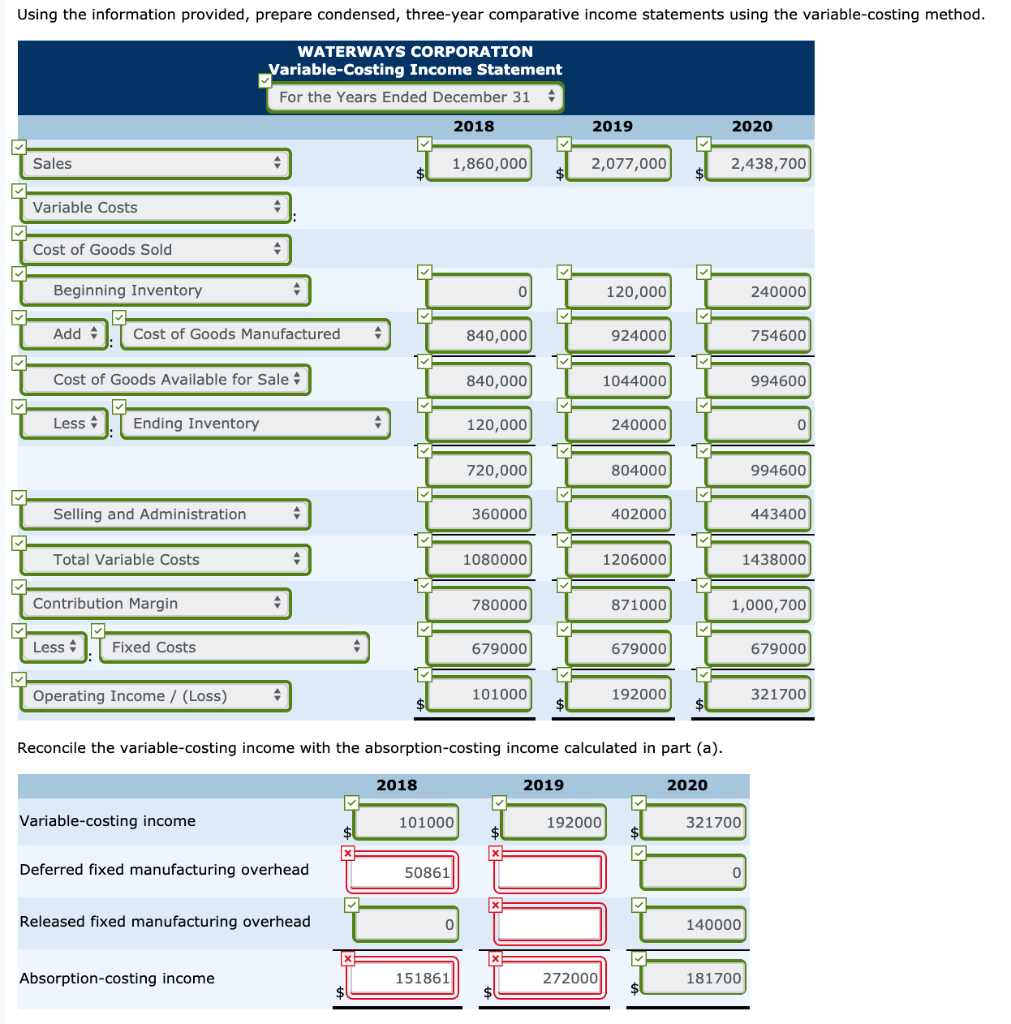 a1, b1, c When Waterways management met to review the year-end financial