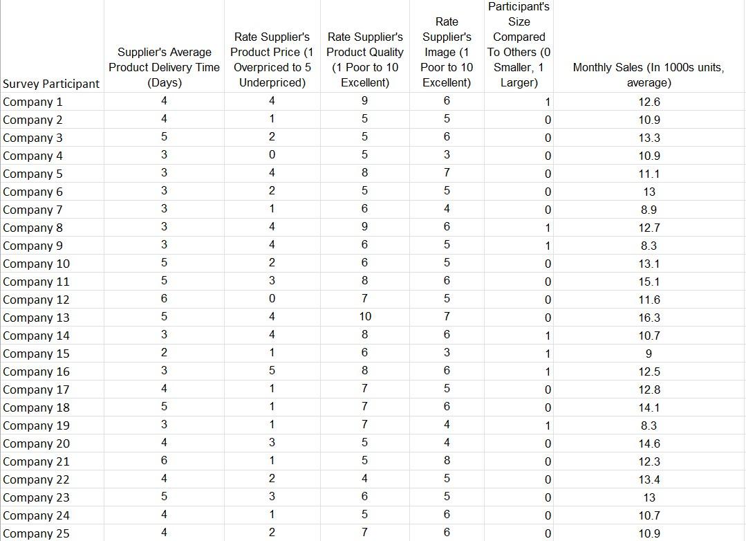 coefficient of Delivery Time Sample regression coefficient ----> Interpretation --> 2 points