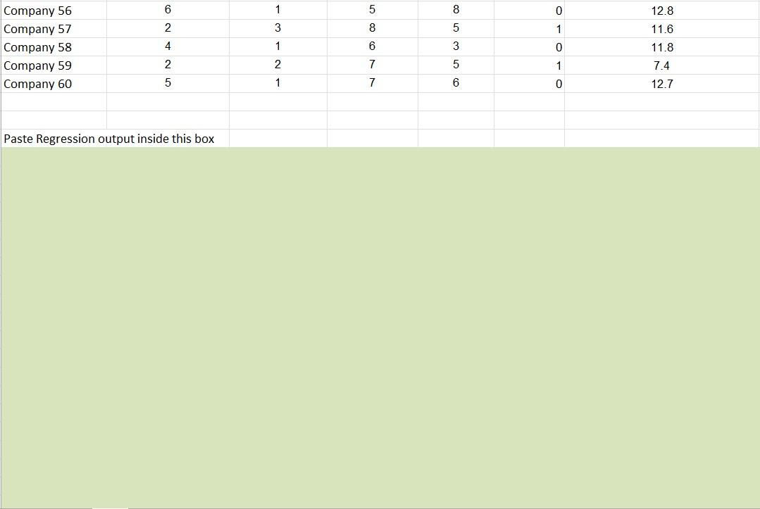 Why not. 2 points Does Delivery Time aid in predicting Monthly Sales