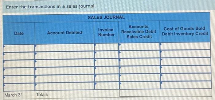 the current year (terms for all its credit sales are 1/10,n/30). March