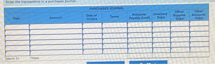 1 Purchased $38,000 of merchandise from Van Industrien, terma 1/15, n/30. March
