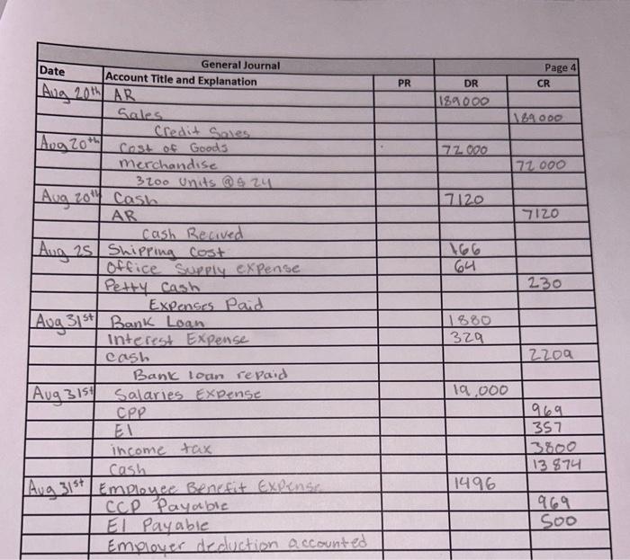 Lawrence Goulet. You were hired to account for transactions for the month