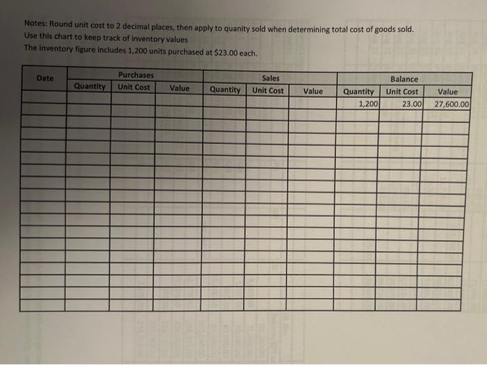 of 7% and has monthly principal payment of $1,880. The Chart of