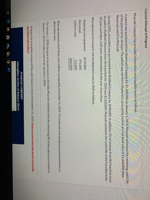  Current Attempt in Progress Pharoah Company has provided information on intangible