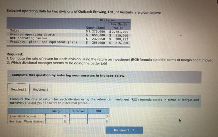  Selected operating data for two divisions of Outback Brewing, Ltd., of