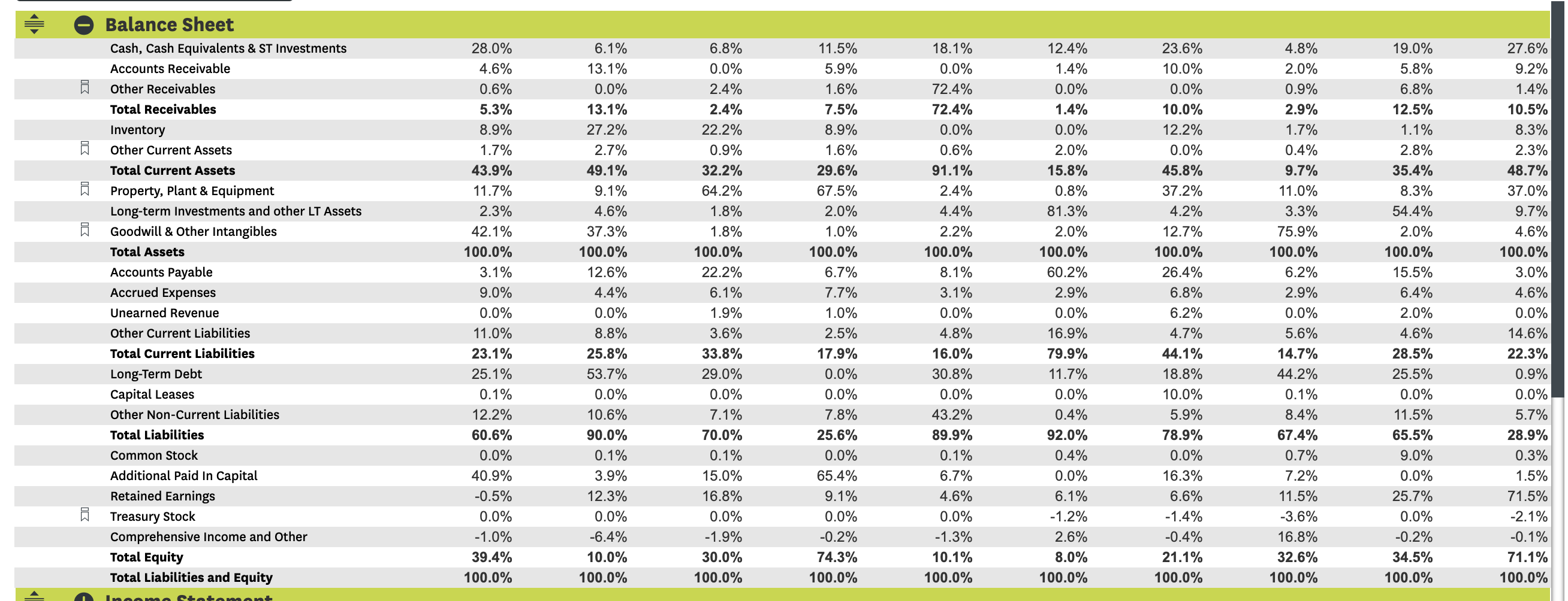 Financial Analysis Simulation: Data Detective homework The Companies:: ( 10) Below is