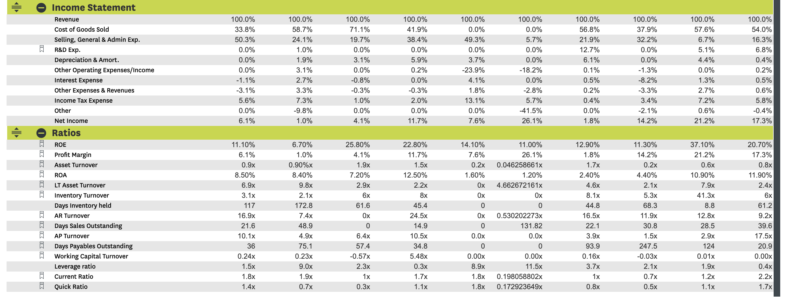 the list of companies you will need to match to the financials