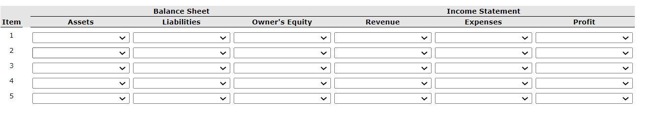 Increase and Decrease - No Effect The following is a detailed bank
