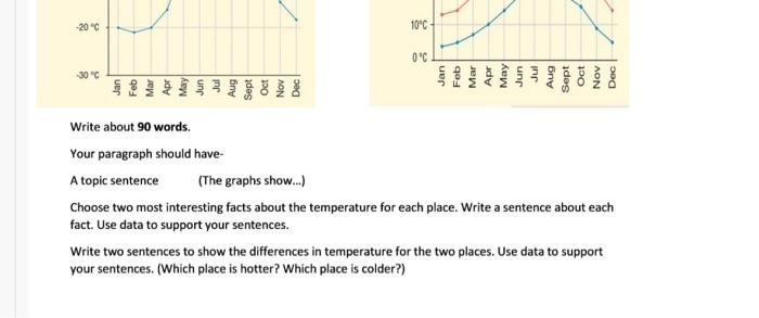 weather in two places, using information from graphs. D Temperature over a