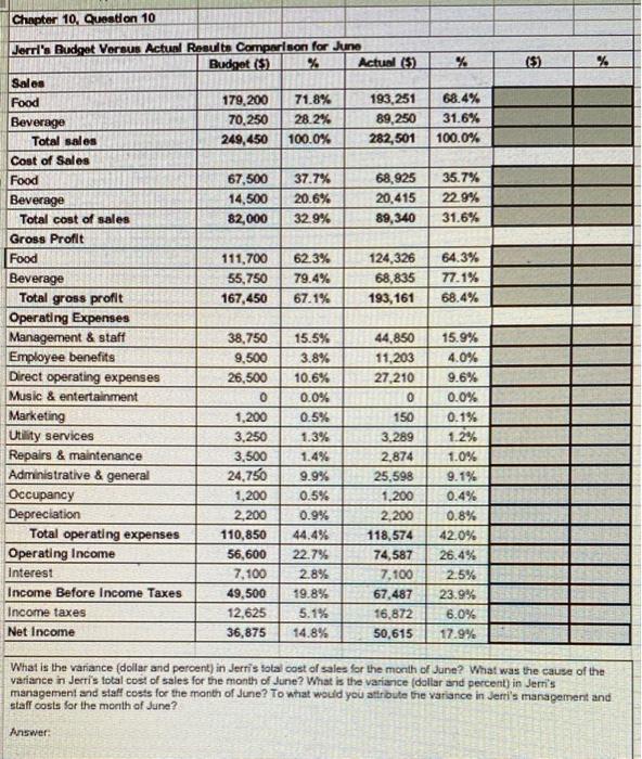 please post ALL equations, so I can learn. thank you! Chapter 10,