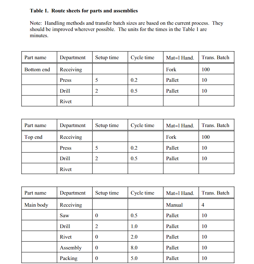 Revise the handling methods and identify the new transfer batch sizes for