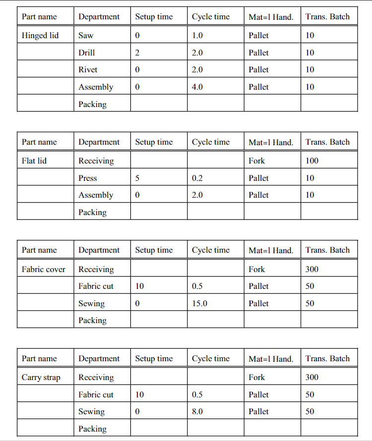 each handling step. where possible, reduce the number of storage locations at