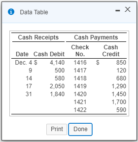 1. Prepare the bank reconciliation of Devin Insurance at December 31, 2018