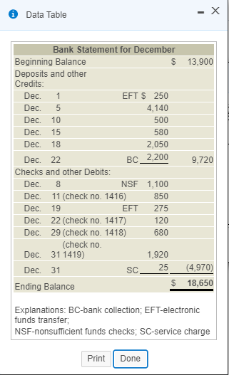 2. Journalize any required entries from the bank reconciliation Print Done Data
