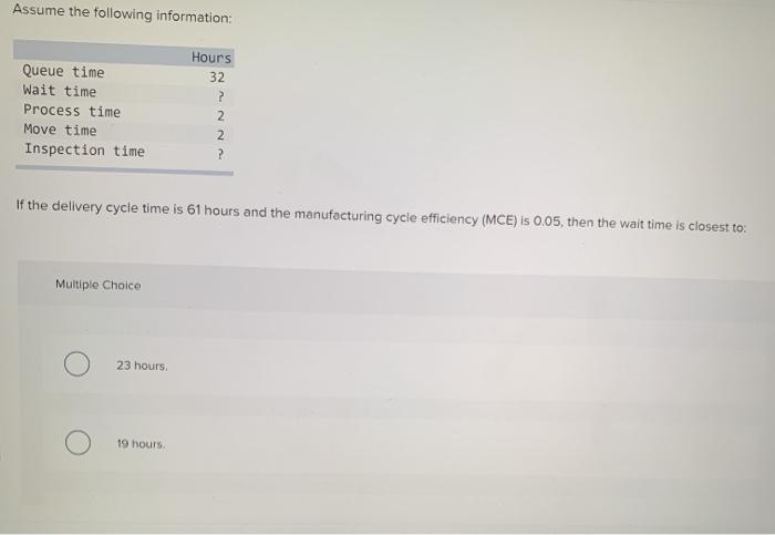  Assume the following information: Hours 32 ? Queue time Wait time