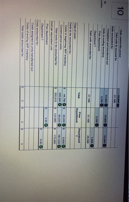 following information for one of its department's operations for Jun Department T)