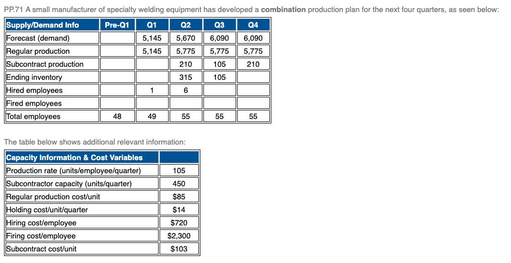 Please solve in EXCEL and show formulas as well so I can