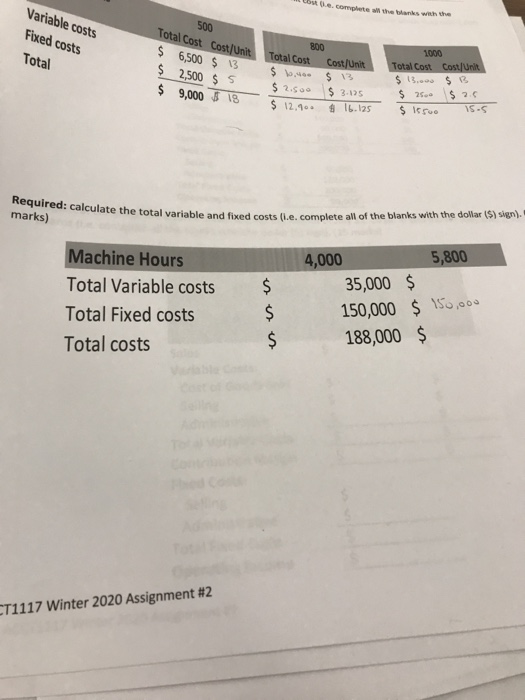  ore. come the banks with the 500 Variable costs Fixed costs