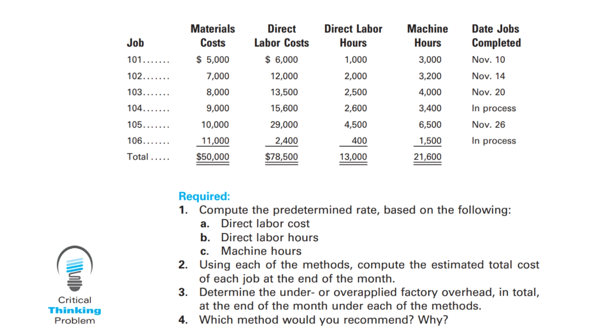 P4-14 Determining overhead rates, using direct labor cost, direct labor hour, and