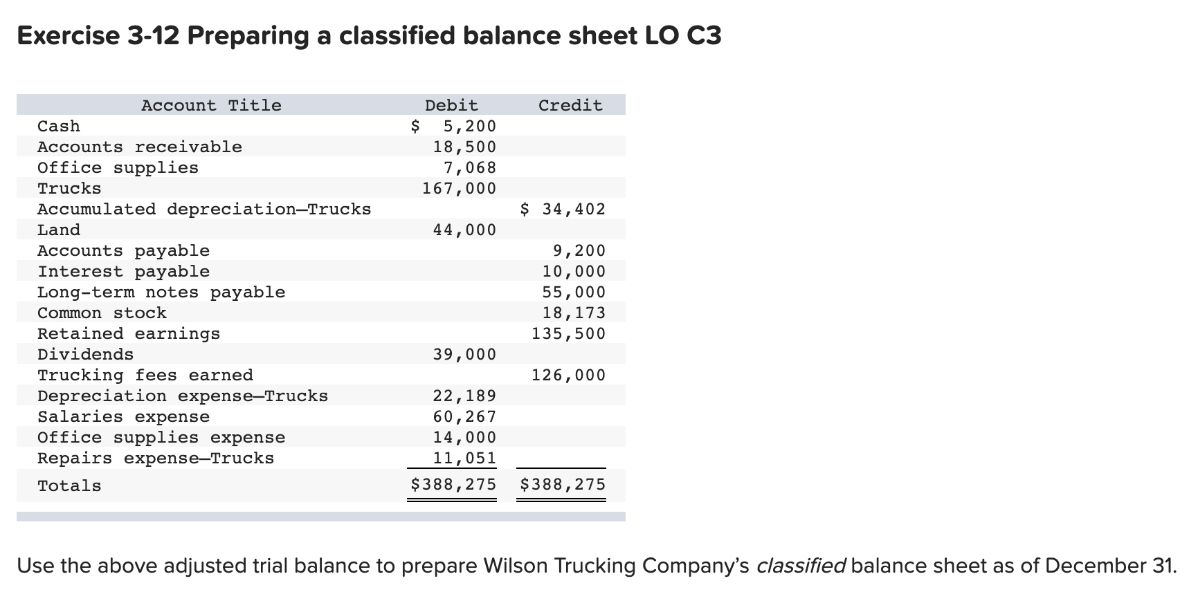 undefined Exercise 3-12 Preparing a classified balance sheet LO C3 Credit Debit