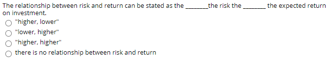  the risk the the expected return The relationship between risk and