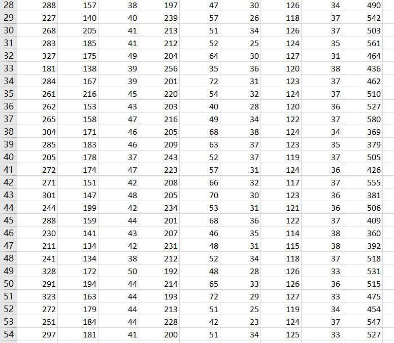 X's: the first using the forward method and the second using the