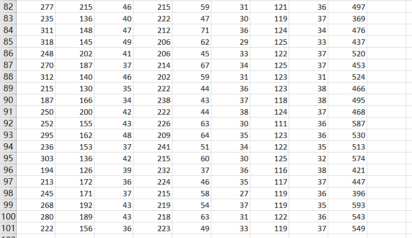0.05 to enter for forward and a p-value of 0.1 to leave