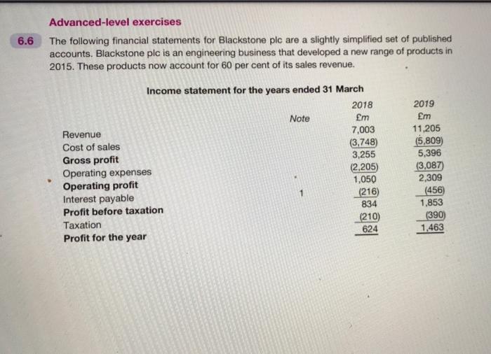 please solve this accounts cash flow question. 6.6 Advanced-level exercises The following