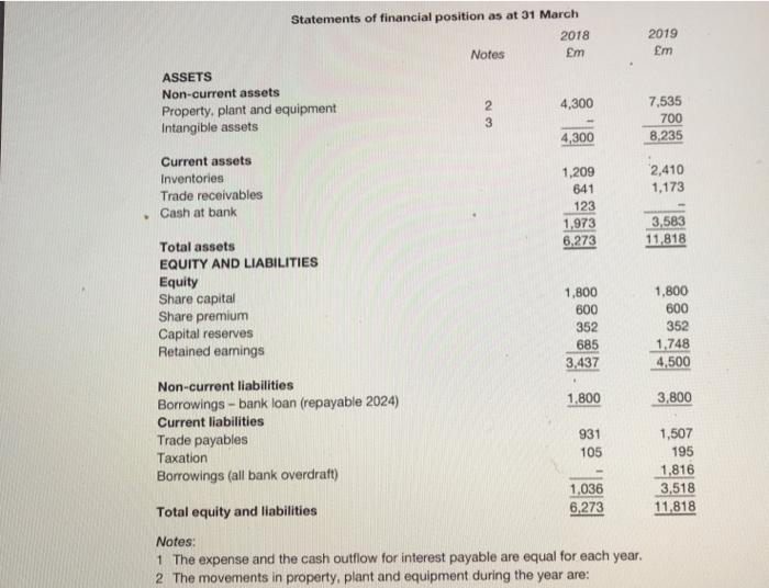 financial statements for Blackstone plc are a slightly simplified set of published