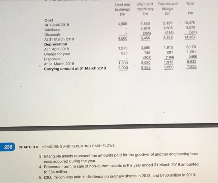 accounts. Blackstone plc is an engineering business that developed a new range