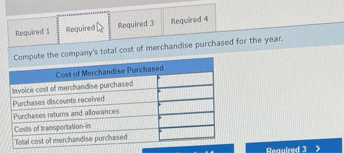 account balances from its general ledger on August 31, its fiscal year-end,